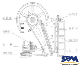 What Does Technical Reform Of Ball Mill Include